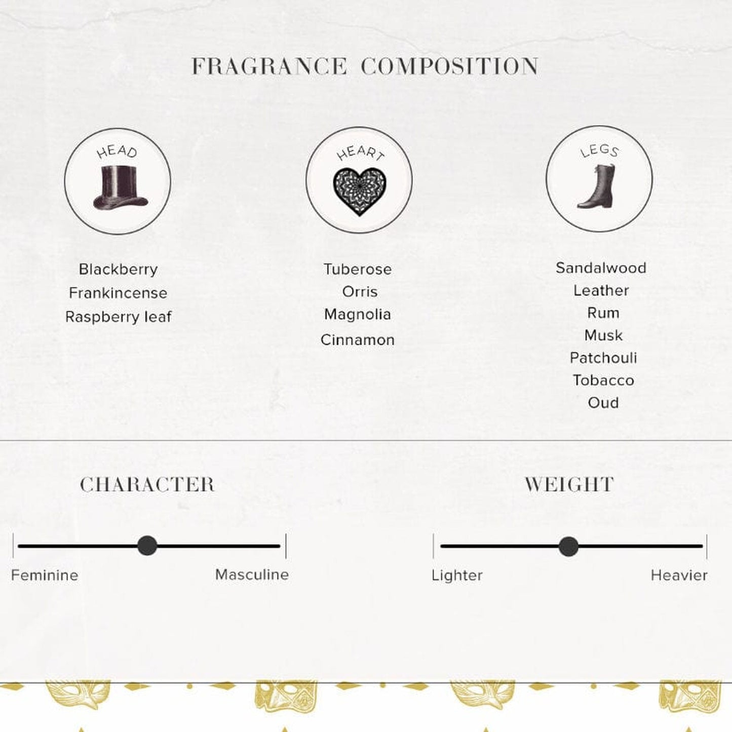 A Masquerade Eau De Parfum 100ML