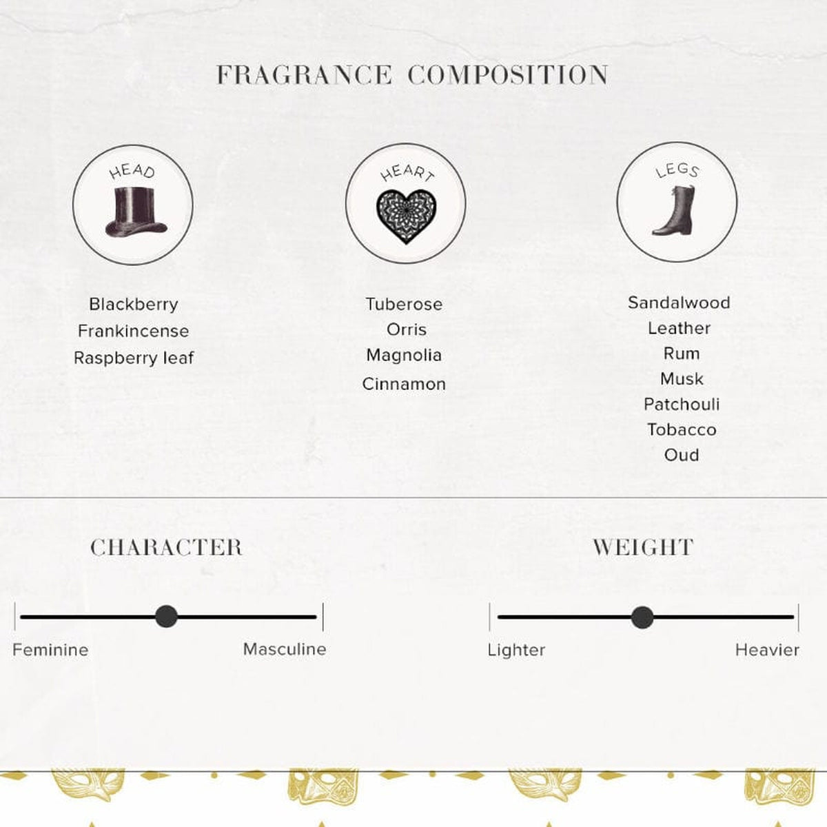 Masquerade Eau De Parfum