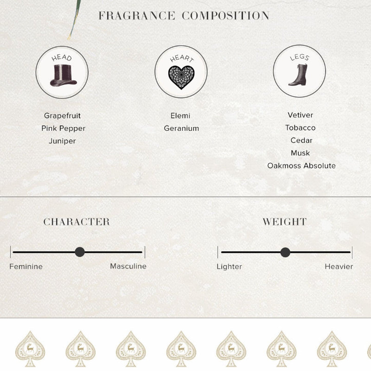 Audacity Eau De Parfum 50ML